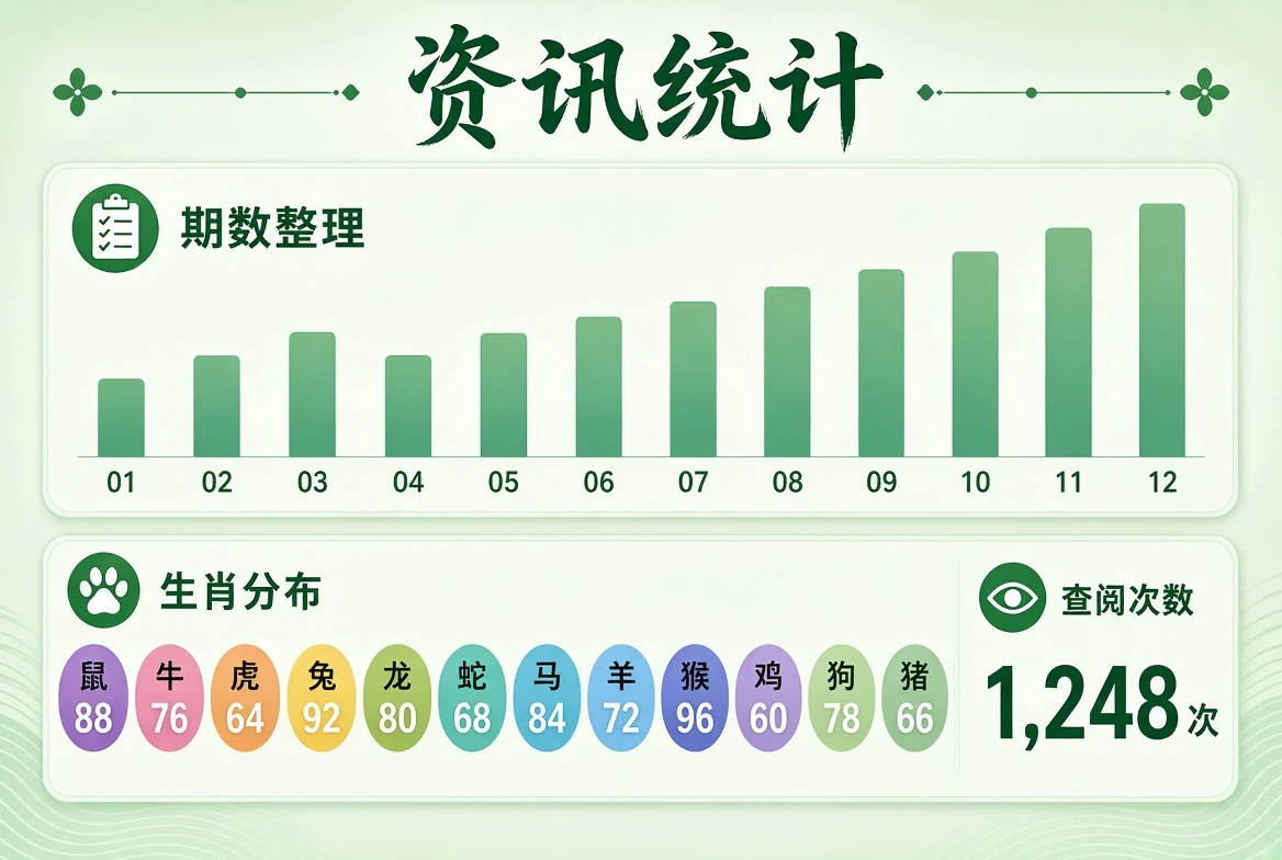 资讯统计资料示意